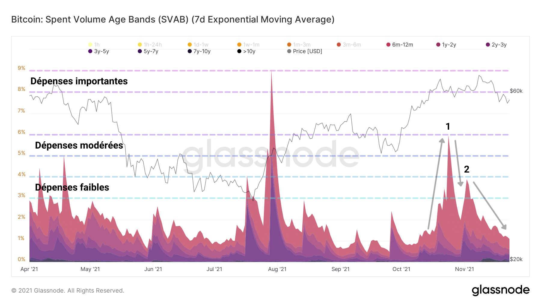 SVAB-Chart von Bitcoin (BTC) (Quelle: Glassnode)