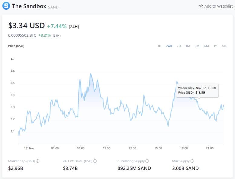 SAND Price - 17 novembre 2021 (Fonte: Crypto.com)