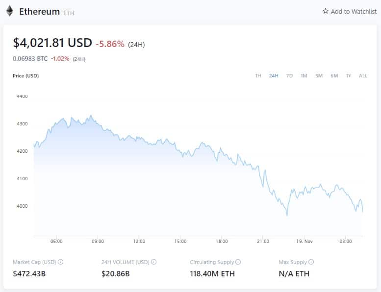 Ethereum Price - November 19, 2021 10:45 GMT (Source:Crypto.com)