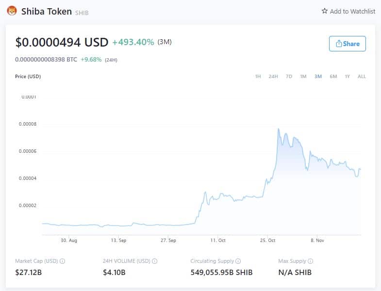 SHIB Price - November 20, 2021 7:10 GMT (Source: Crypto.com)