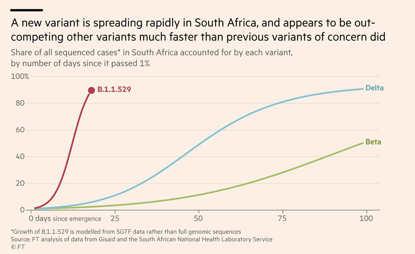 statistiche COVID. Immagine: Financial Times.