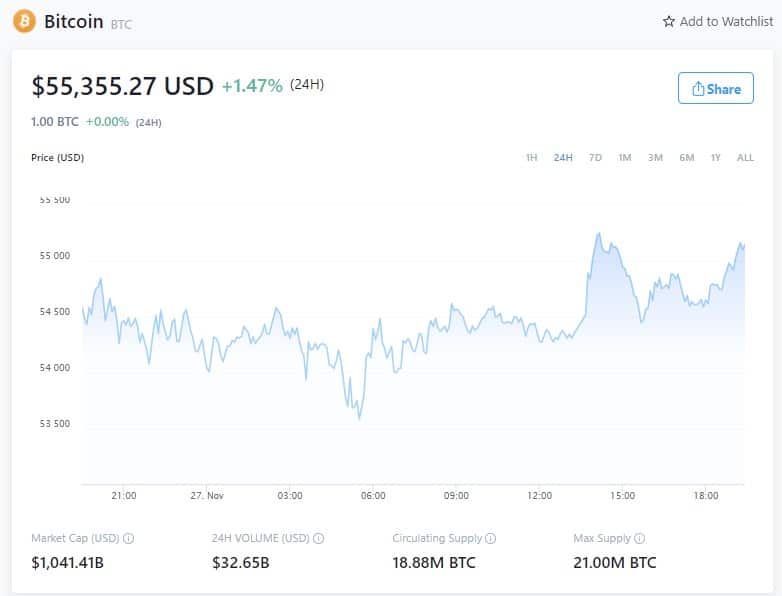 Bitcoin Price - November 27, 2021 (Source: Crypto.com)