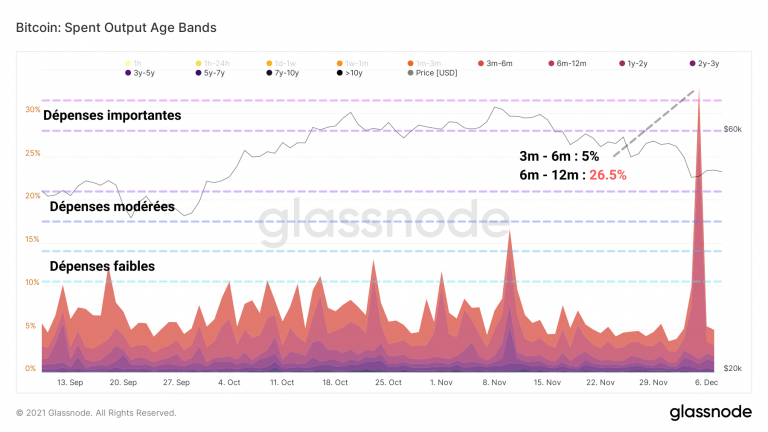 Gráfico SOAB de Bitcoin (BTC) (Fuente: Glassnode)