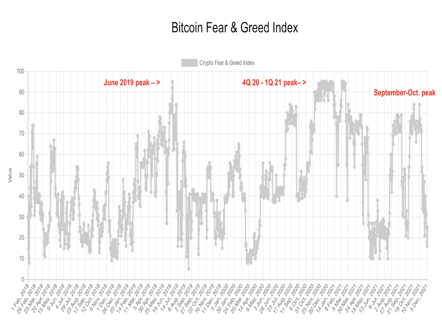 Bitcoin fear & greed index