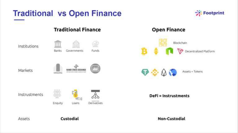 Finance traditionnelle contre finance ouverte