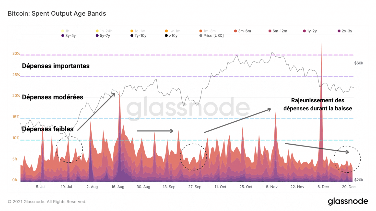Bitcoin (BTC) SOAB Graf (Zdroj: Glassnode)