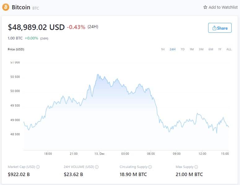 Bitcoin Price - December 13, 2021 (Source: Crypto.com)