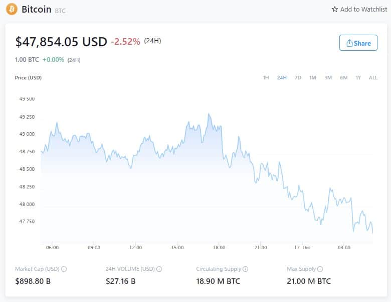 Bitcoin Price - December 16, 2021 (Source: Crypto.com)