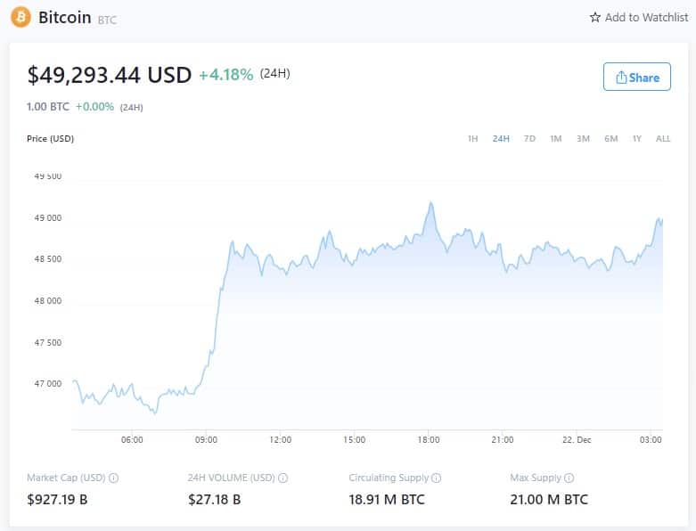 Bitcoin Price - December 21, 2021 (Fonte: Crypto.com)
