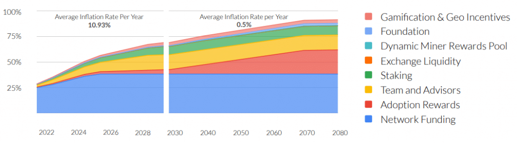 Średnia roczna stopa inflacji pozostających w obiegu UCO do 2080 roku