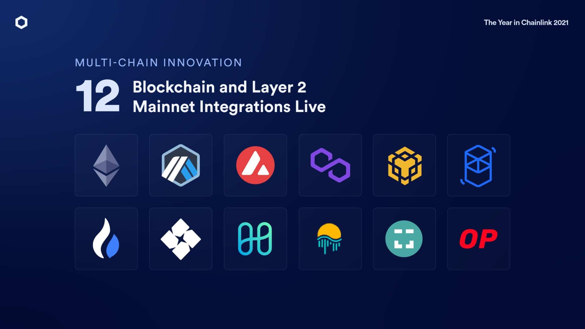 Layer 1 and Layer 2 integration (Source: Chainlink)