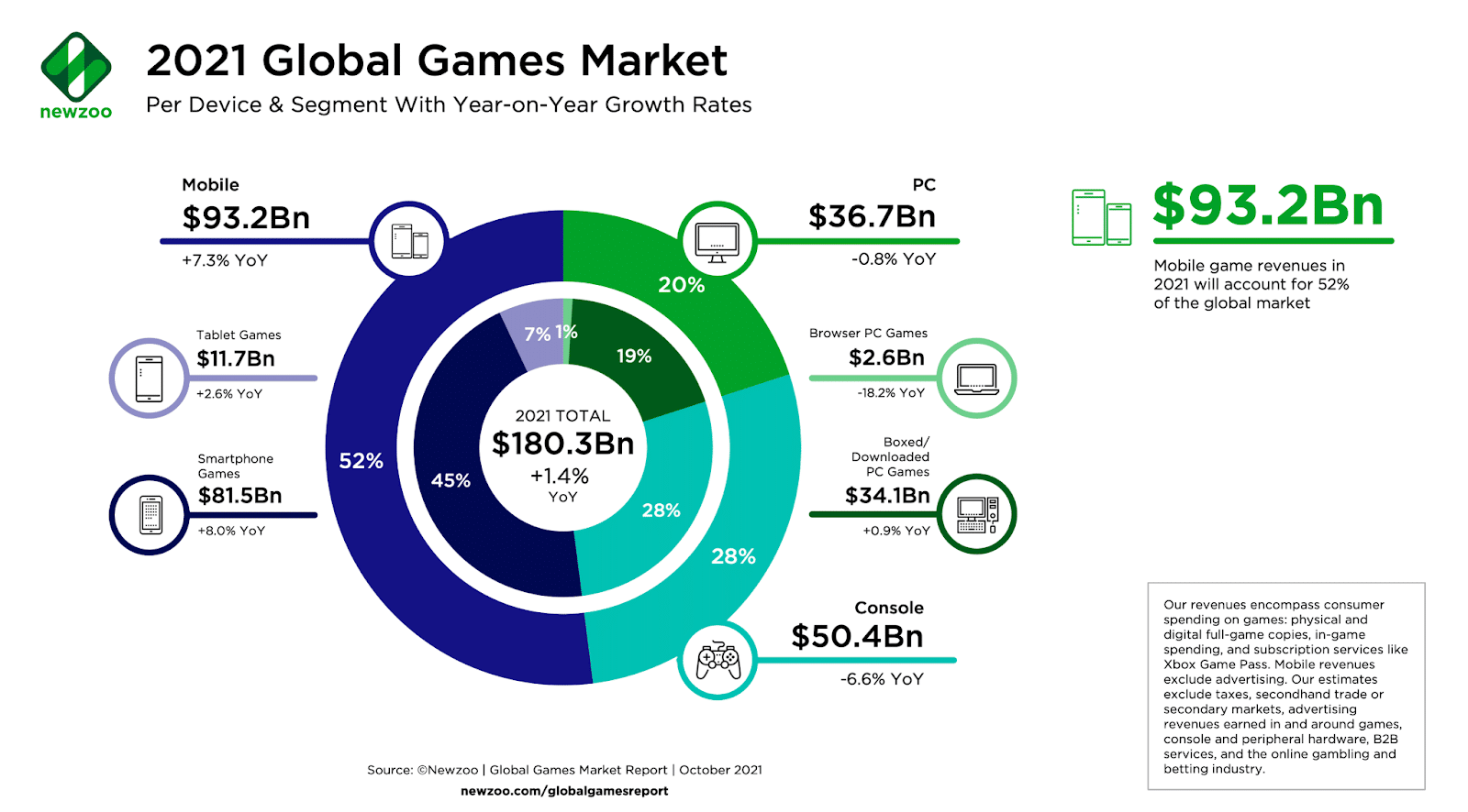 Источник скриншотов - 2021 Глобальный рынок игр