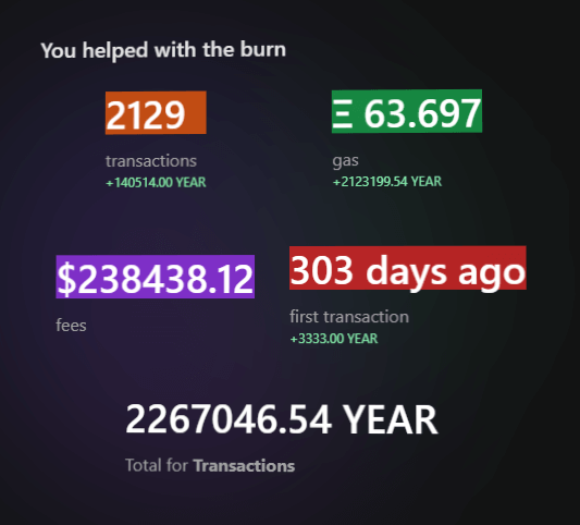 Catturando le ricompense offerte dall'airdrop del token YEAR (Fonte: Twitter)