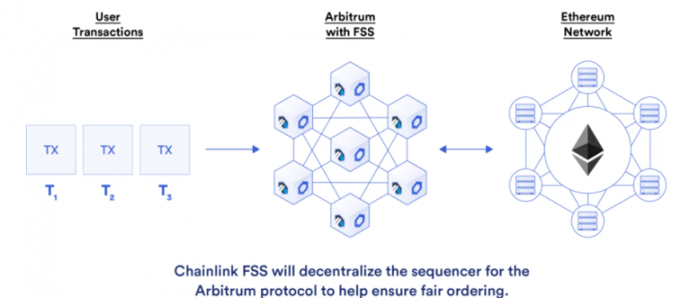 带有FFS解决方案的分散式Arbitrum协议（来源：Chainlink）