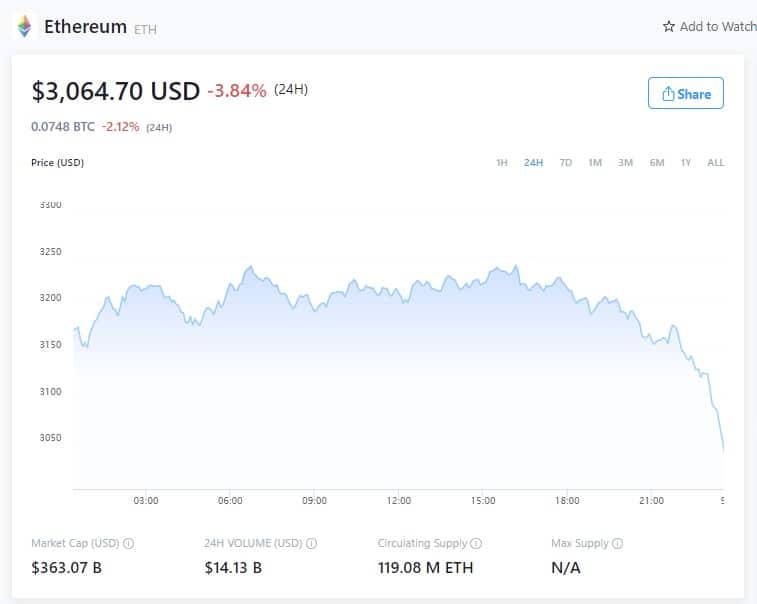 Ethereum Price - 8 de Janeiro de 2022 (Fonte: Crypto.com)