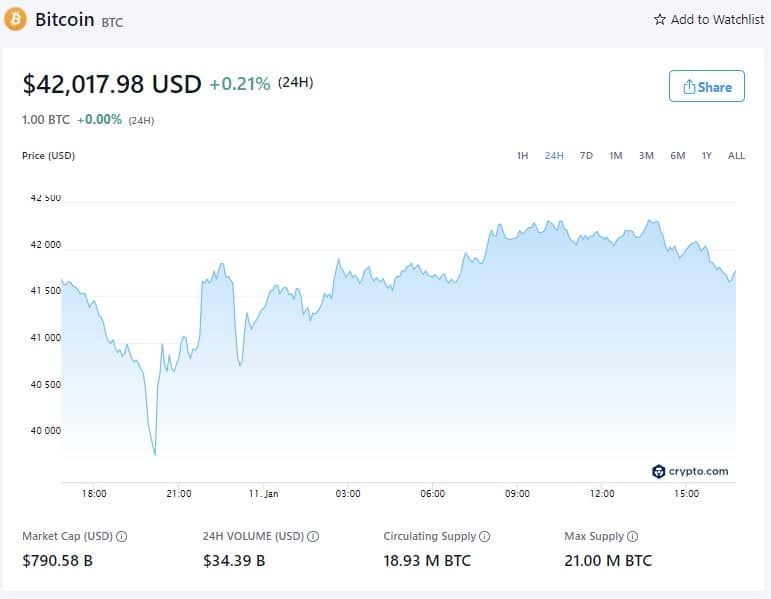 比特币价格--2022年1月11日（来源：Crypto.com）