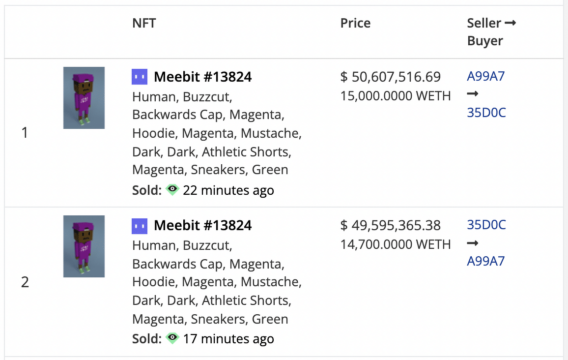 Данни за продажбите от CryptoSlam, показващи сделките между Meebits от тази сутрин. (Източник: CryptoSlam)
