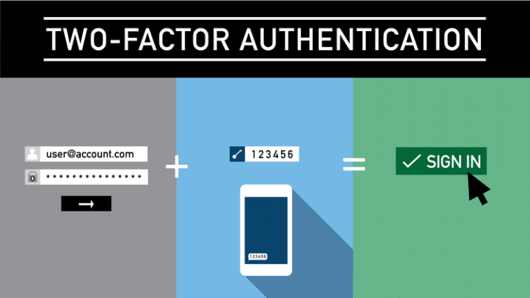 Diagram van de twee-factor authenticatie (2FA) methode (Bron: Medium)