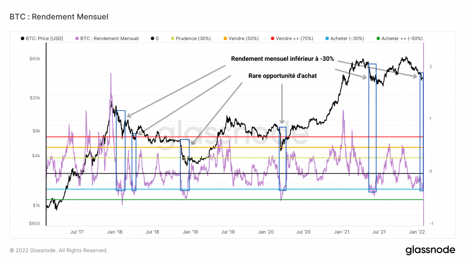 Bitcoin měsíční návratnost graf