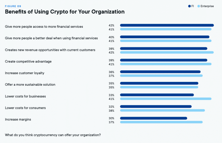 What can cryptocurrencies do for business? (Source: Ripple)