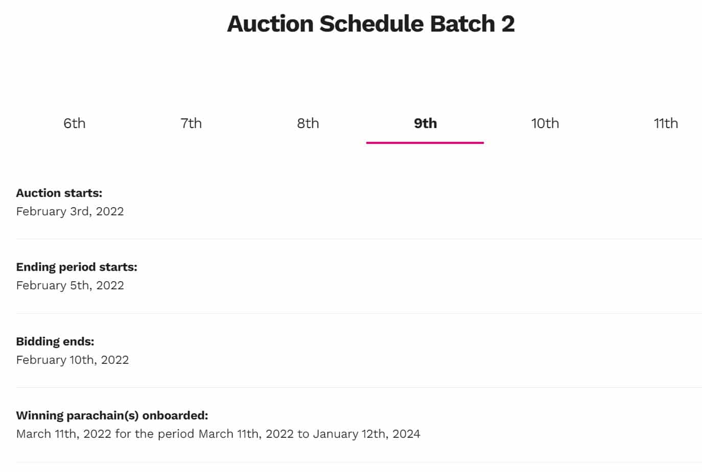 Example of an auction schedule on Polkadot