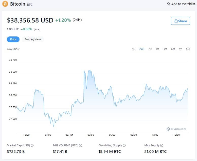 Bitcoin cena - 2022. gada 30. janvāris (Avots: Crypto.com)