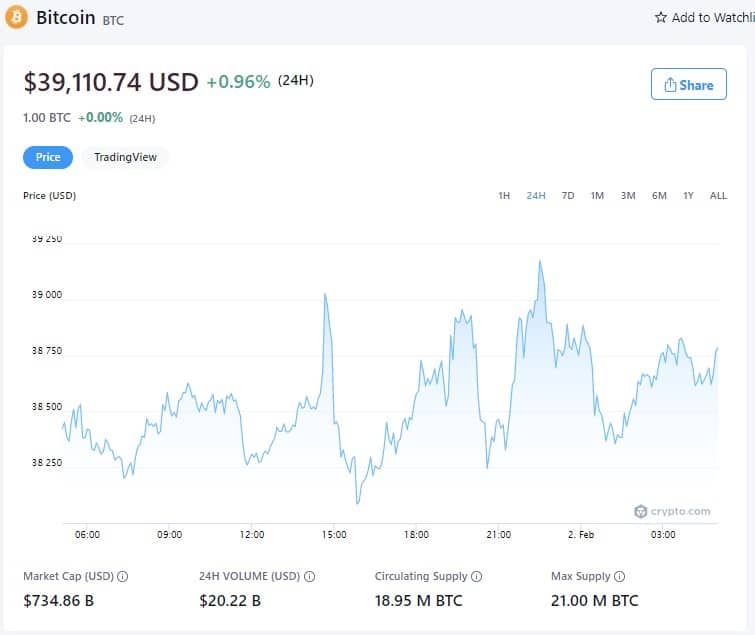 Bitcoin Price - February 1st, 2022 (Source: Crypto.com)