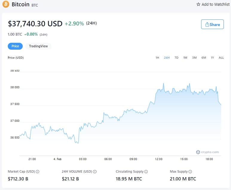 Bitcoin Price - February 4th (Source: Crypto.com)