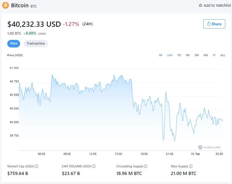 Bitcoin Price - February 19th, 2022 (Source: Crypto.com)