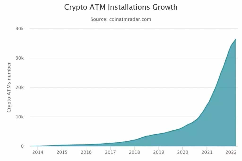 2014年至今全球ATM机数量