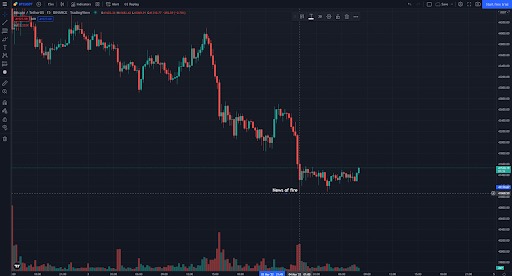 (Source : BTCUSD Chart by TradingView)