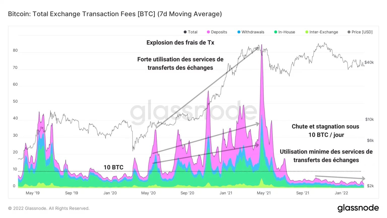 Figure 10: Exchange transaction costs