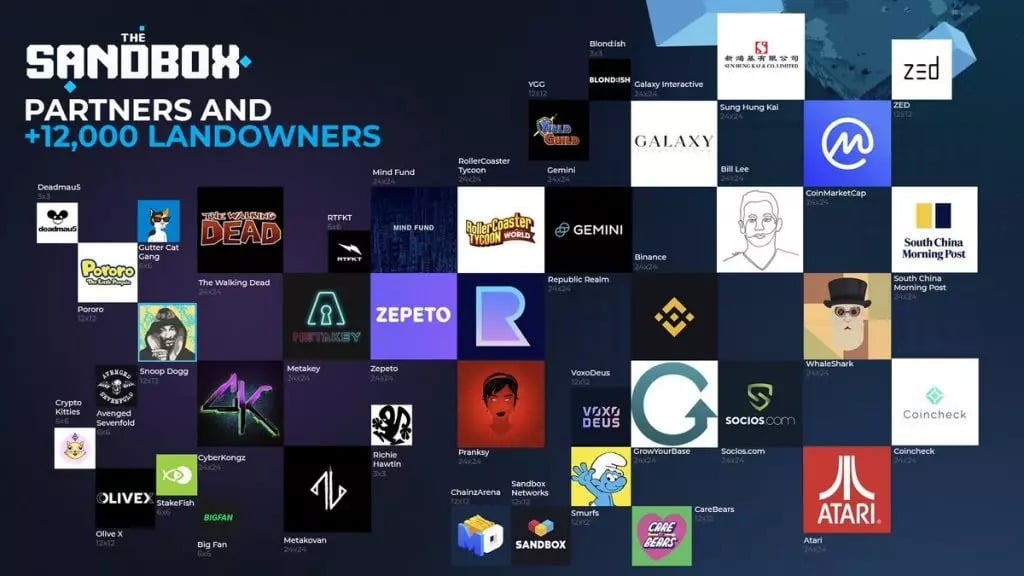 Some of the partners of The Sandbox and LANDs in their possession