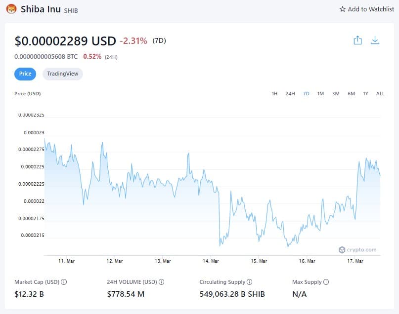 Цена на Shiba Inu (7D) - 17 март 2022 г. (източник: Crypto.com)
