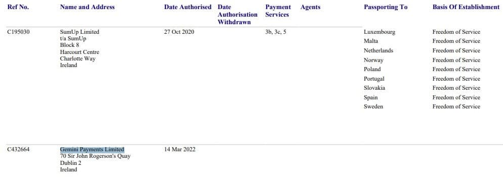 Gemini Payments теперь лицензированный оператор электронных денег в Ирландии