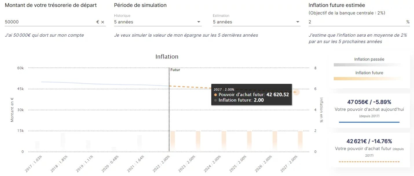 Abbildung 2: Der Inflationssimulator von StackinSat
