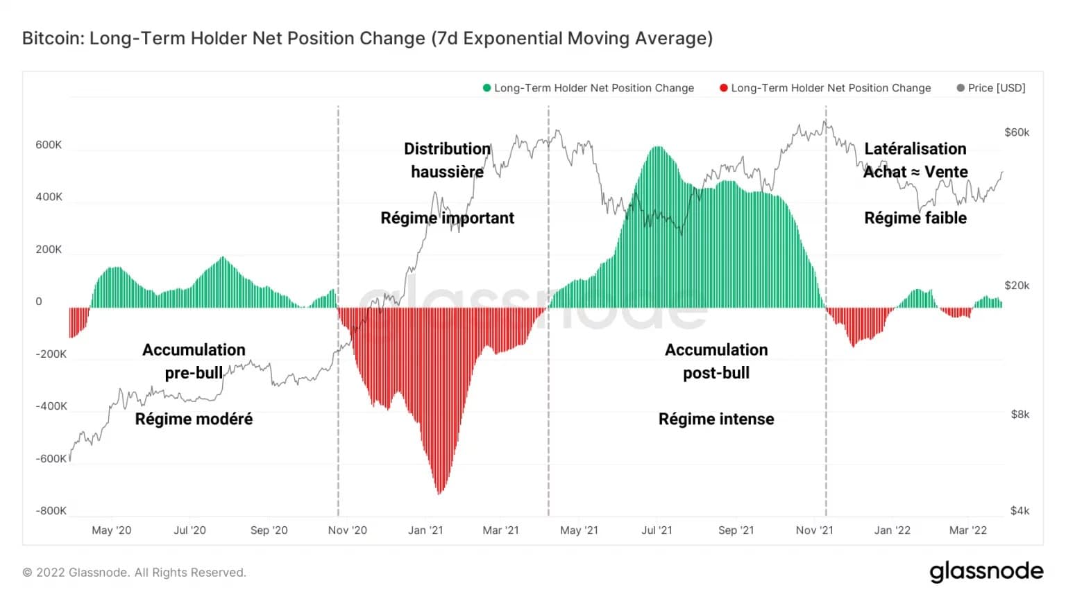 Abbildung 7: Veränderung der Nettopositionen langfristiger Anleger