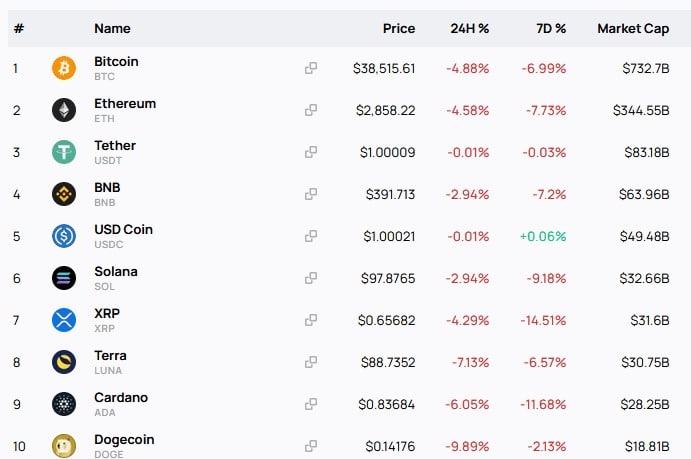 Coin Rankings