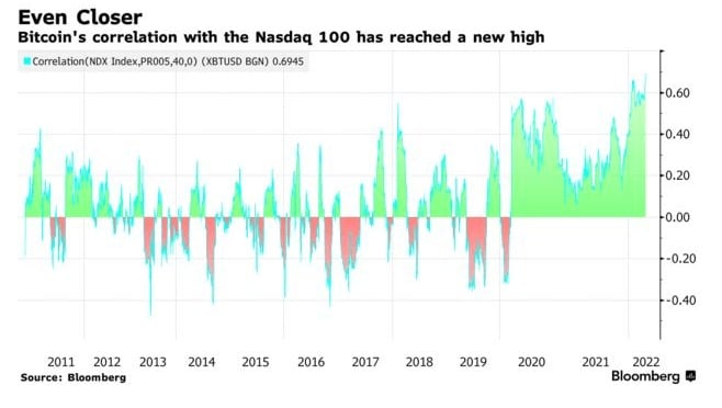 Fuente: bloomberg.com