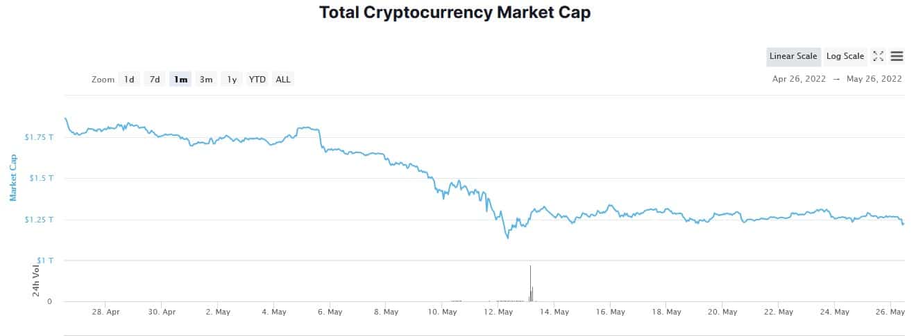 Zdroj: CoinMarketCap.com