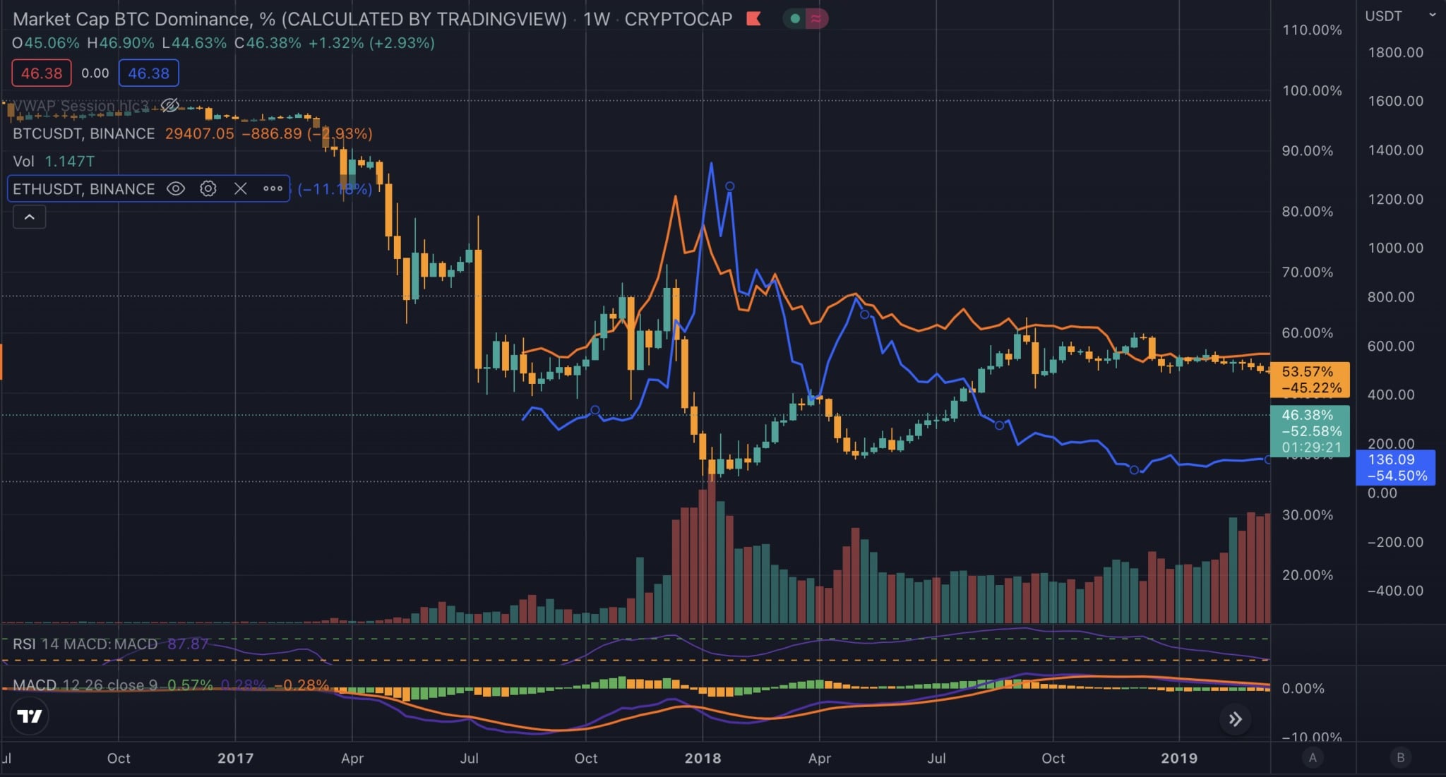 Fuente: Chart on TradingView