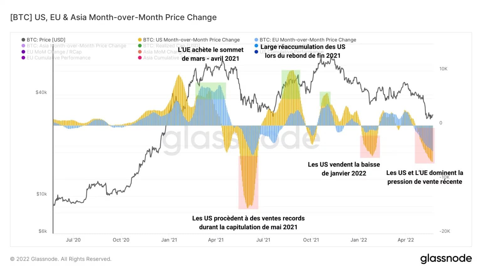 図5：欧米の月次物価変動