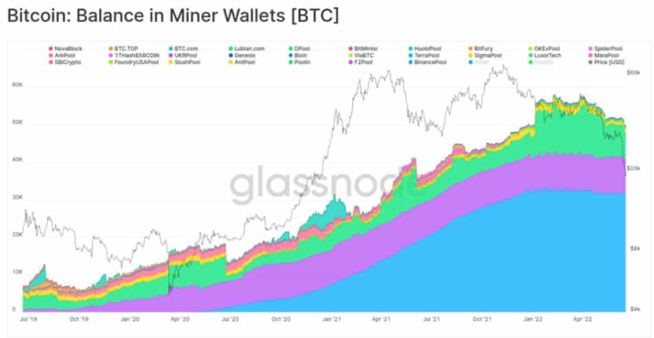 Saldo de la cartera de los mineros de Bitcoin