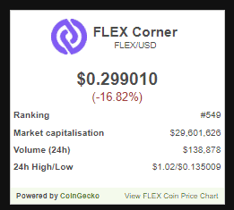 FLEX монета Цена Chart