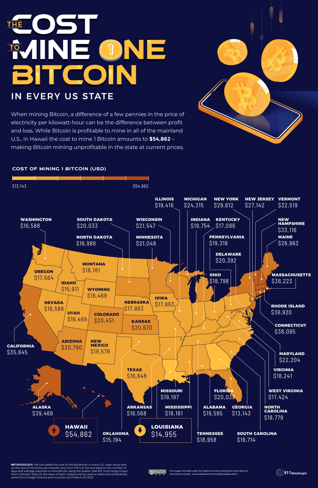Een infographic die de kosten toont van het ontginnen van 1 BTC in elke Amerikaanse staat (Bron: 911 Metalurgist)