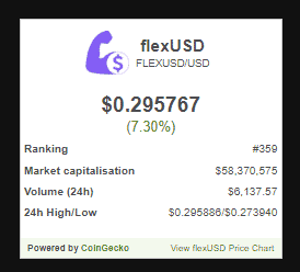 flexUSD価格チャート