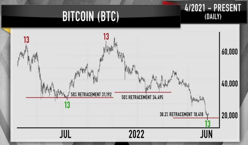BTC Chart from Mad Money