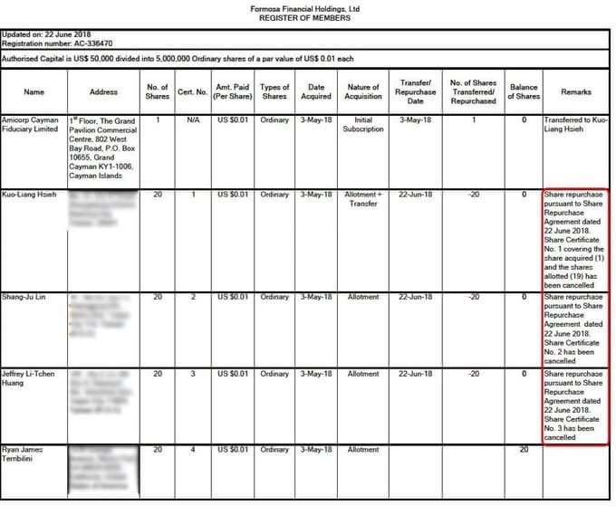 File aziendali di Formosa Financial, che mostrano un accordo di riacquisto di azioni datato 22 giugno 2018 - immagine fornita da ZachXBT