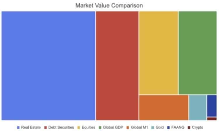 Grafiek die de waarde van verschillende markten vergelijkt