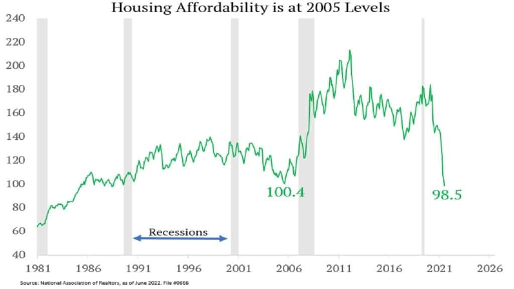 NAHB住宅市場指数を反転させて、米国の一戸建てとマンションの月間供給量と比較したグラフ（出典：@JeffWeniger）